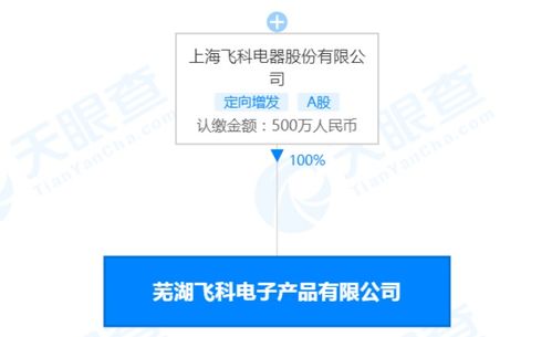 飞科电器芜湖设立新公司，聚焦电器辅件销售拓展市场